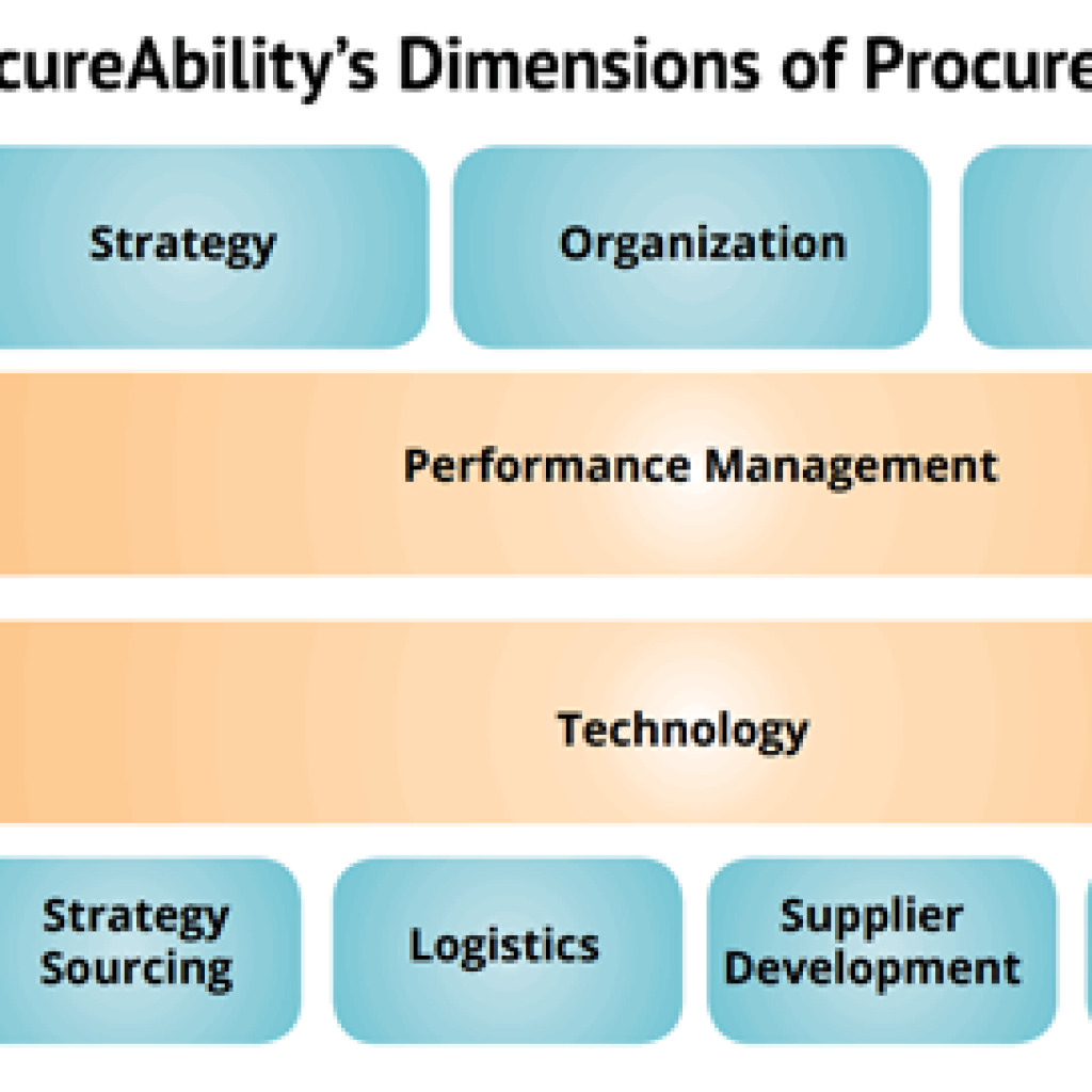 5 Steps To Creating A Successful Procurement Strategy Procureability