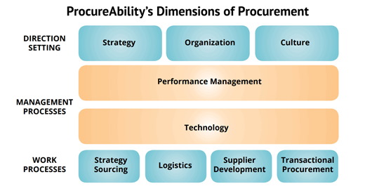 5 STEPS TO CREATING A SUCCESSFUL PROCUREMENT STRATEGY