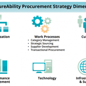 Creating an Effective Procurement Strategy