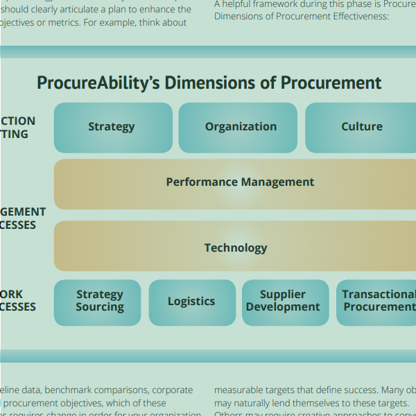 5 Steps to Creating a Successful Procurement Strategy  ProcureAbility