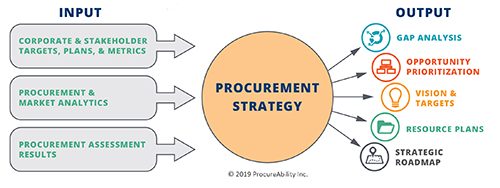 procurement strategic planning