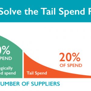 Tail Spend in your Procurement Organization | ProcureAbility