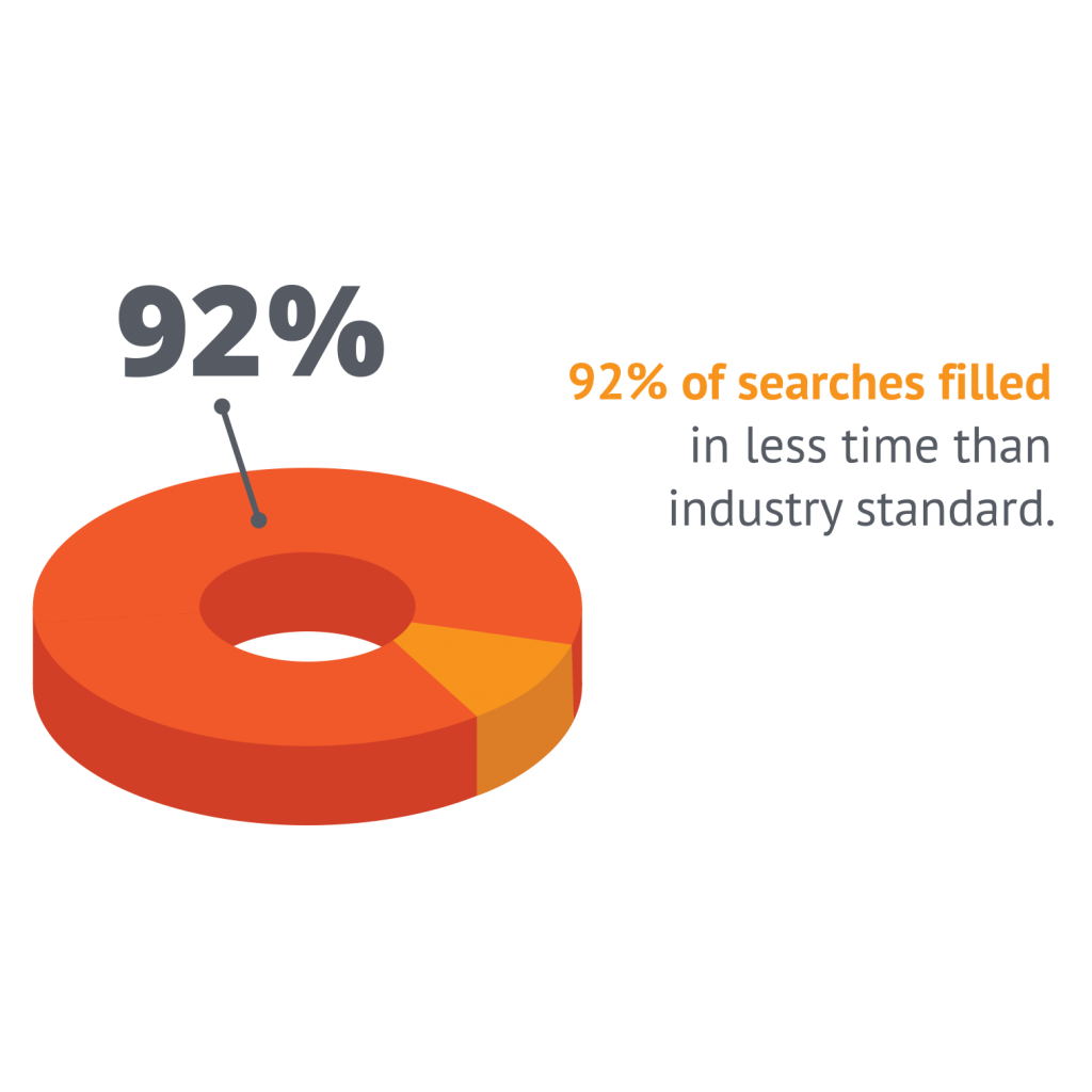 direct-hire-placement-page-procureability