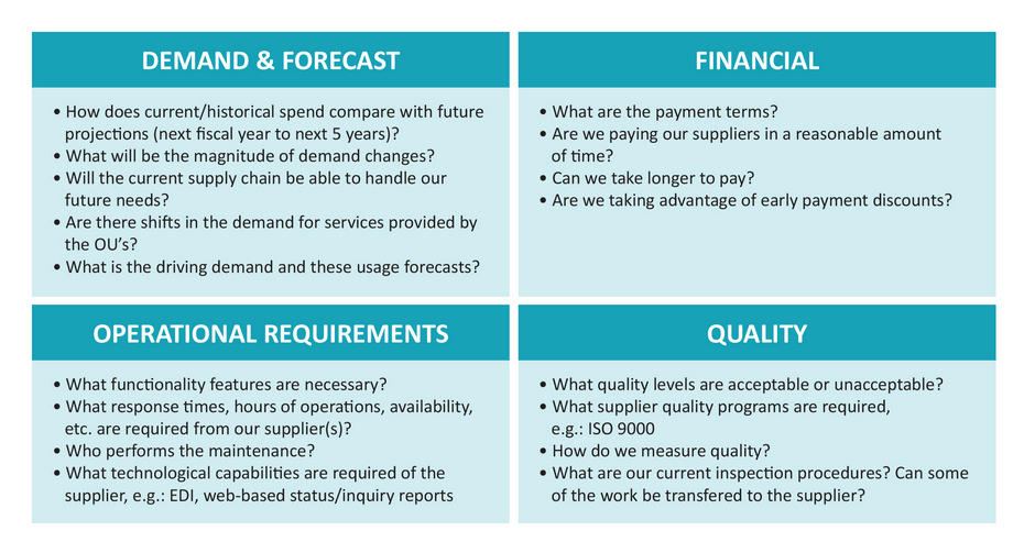 What Is Category Management In Procurement ProcureAbility