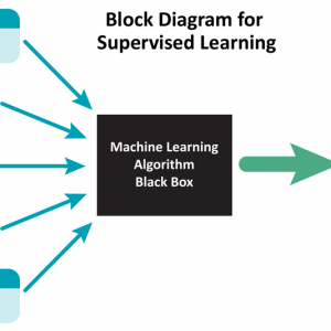 Spend Analysis Block Diagram for Supervised Learning