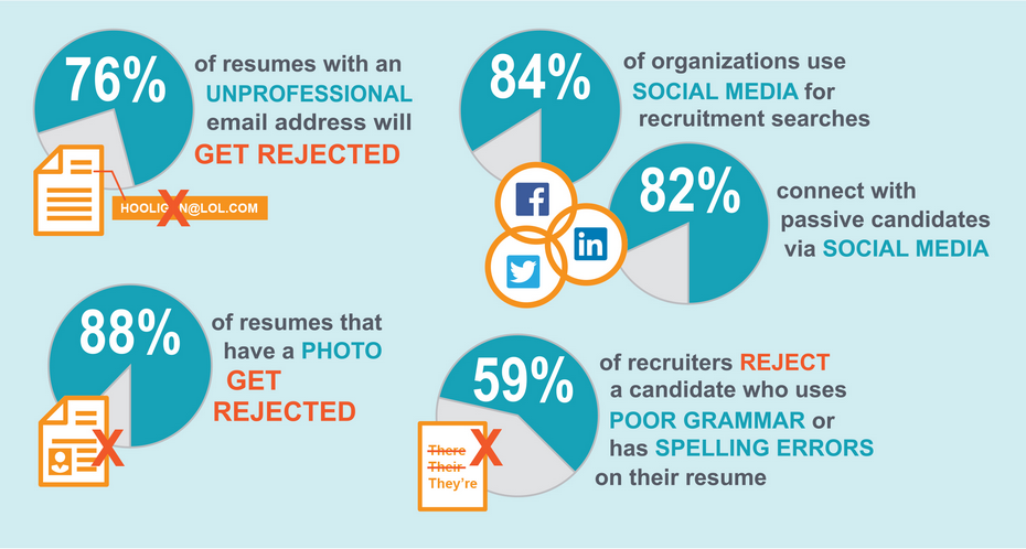 Resume Tips for Procrement Professionals Infographic