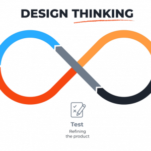 Design Thinking Process applies to Supply Chains