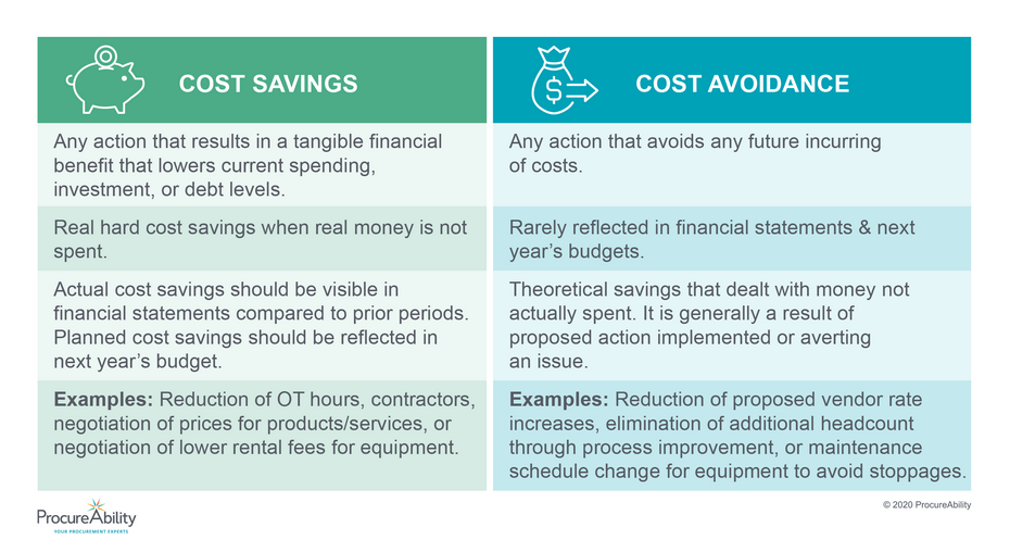 Comparing Cost Savings And Cost Avoidance ProcureAbility