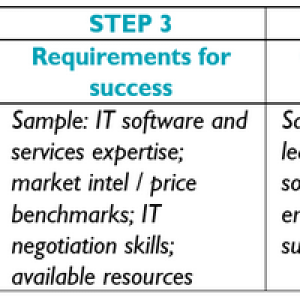 5 Step Procurement Strategy Assessment