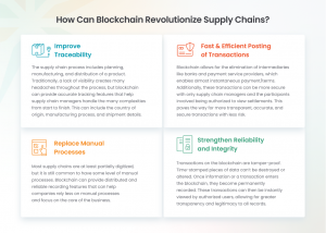 How can blockchain revolutionize supply chains chart? full size