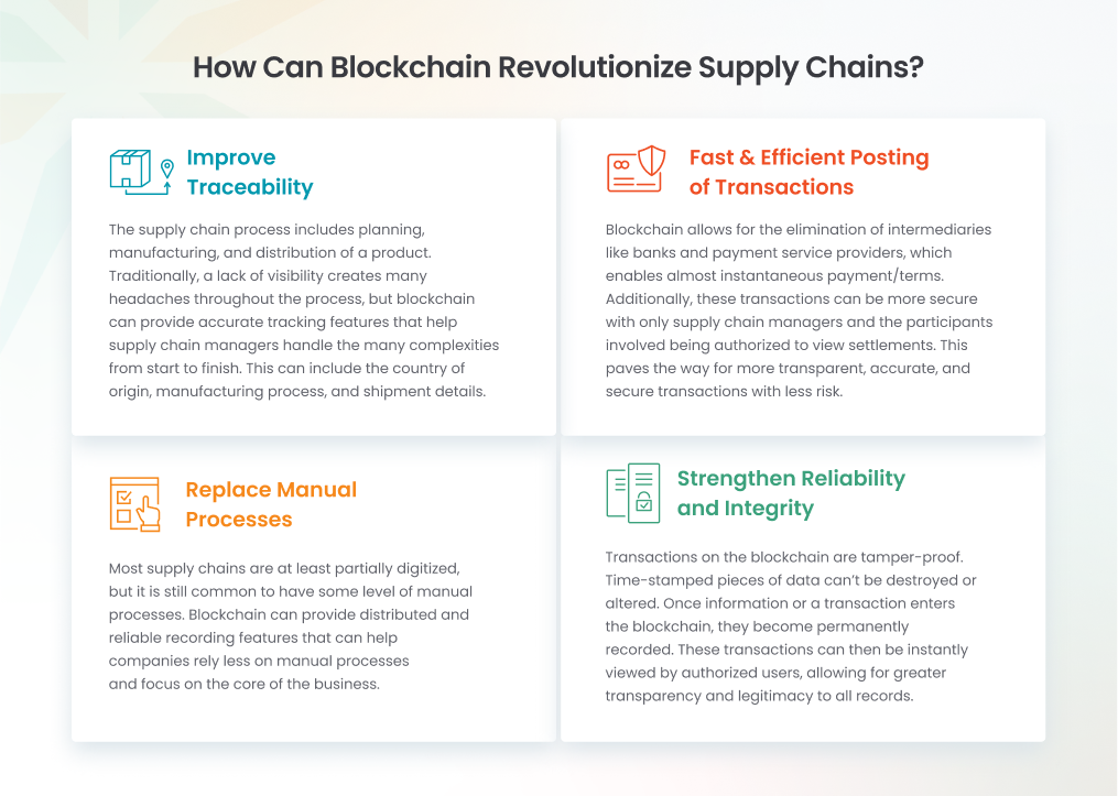How can blockchain revolutionize supply chains chart? full size