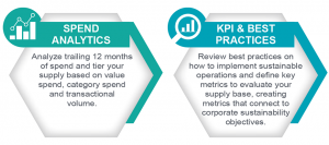 Spend Analytics, KPIs and Best Practices for Procurement
