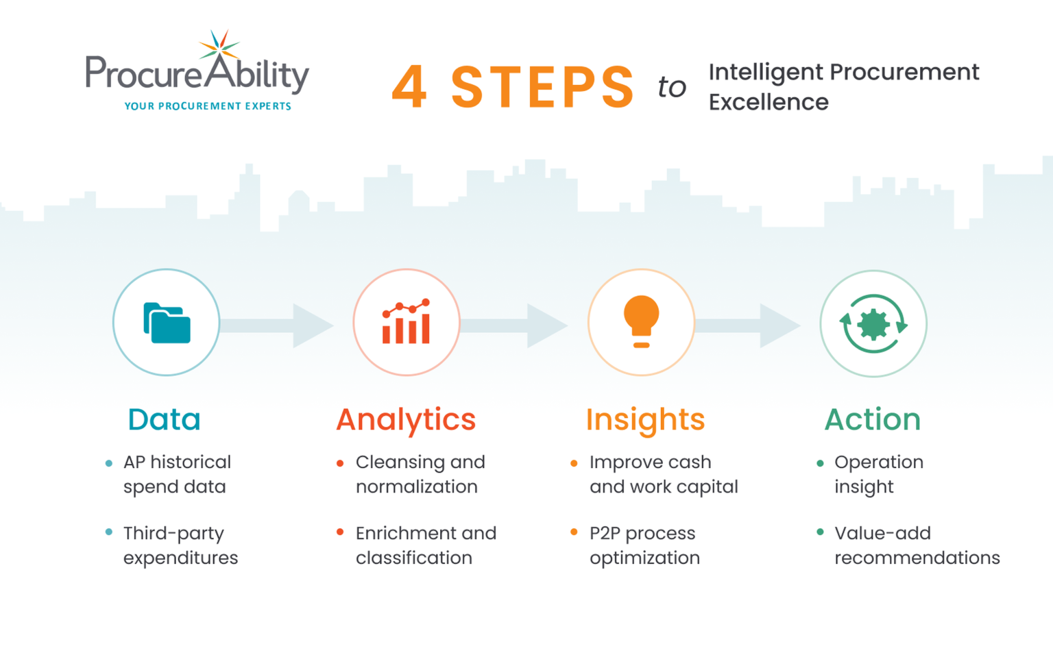 procurement analytics case study