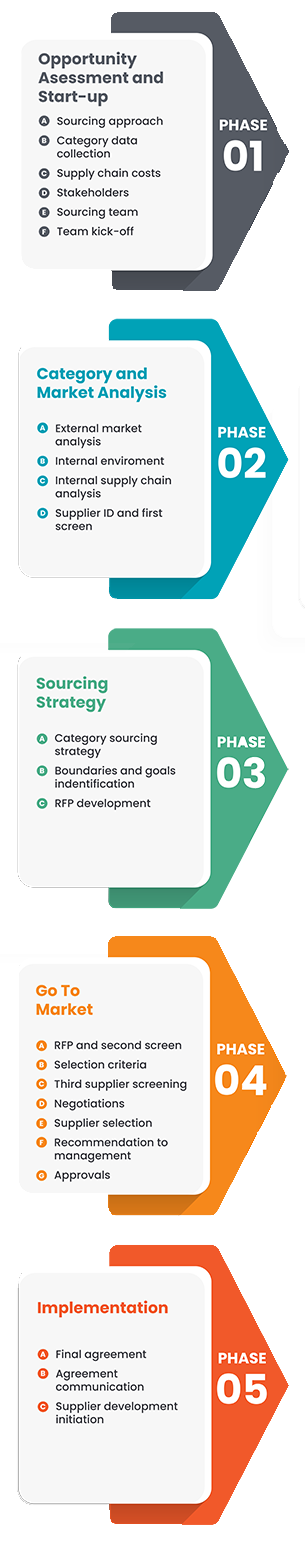 procureability website strategic sourcing process tall