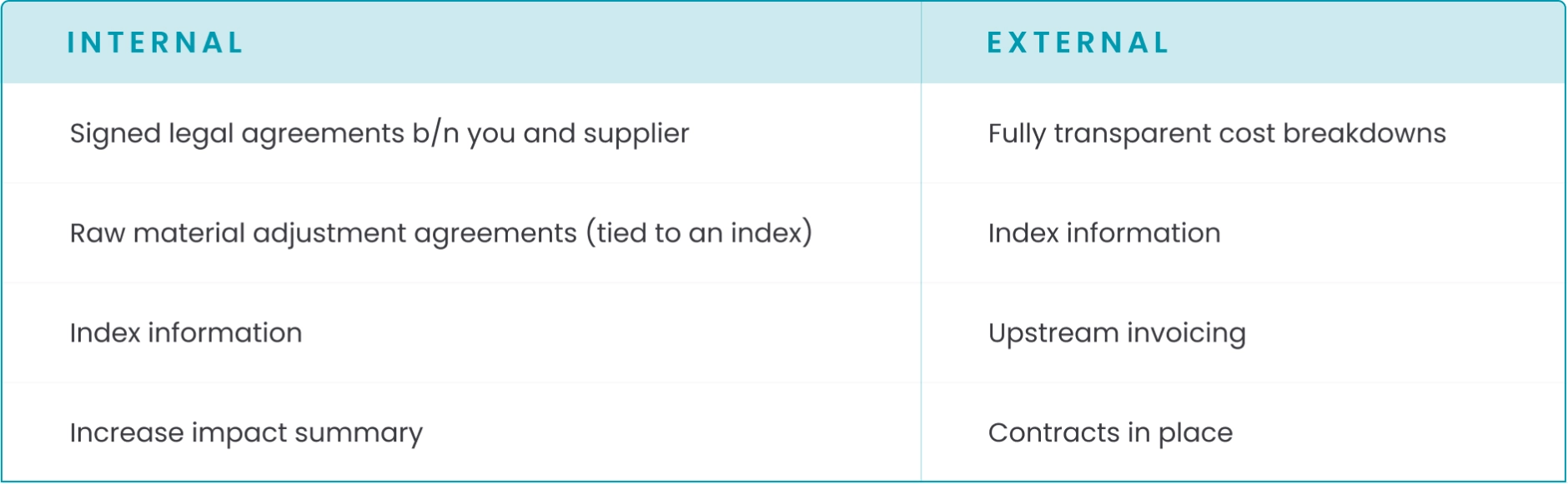 Managing Supplier Cost Increases in Inflationary Times