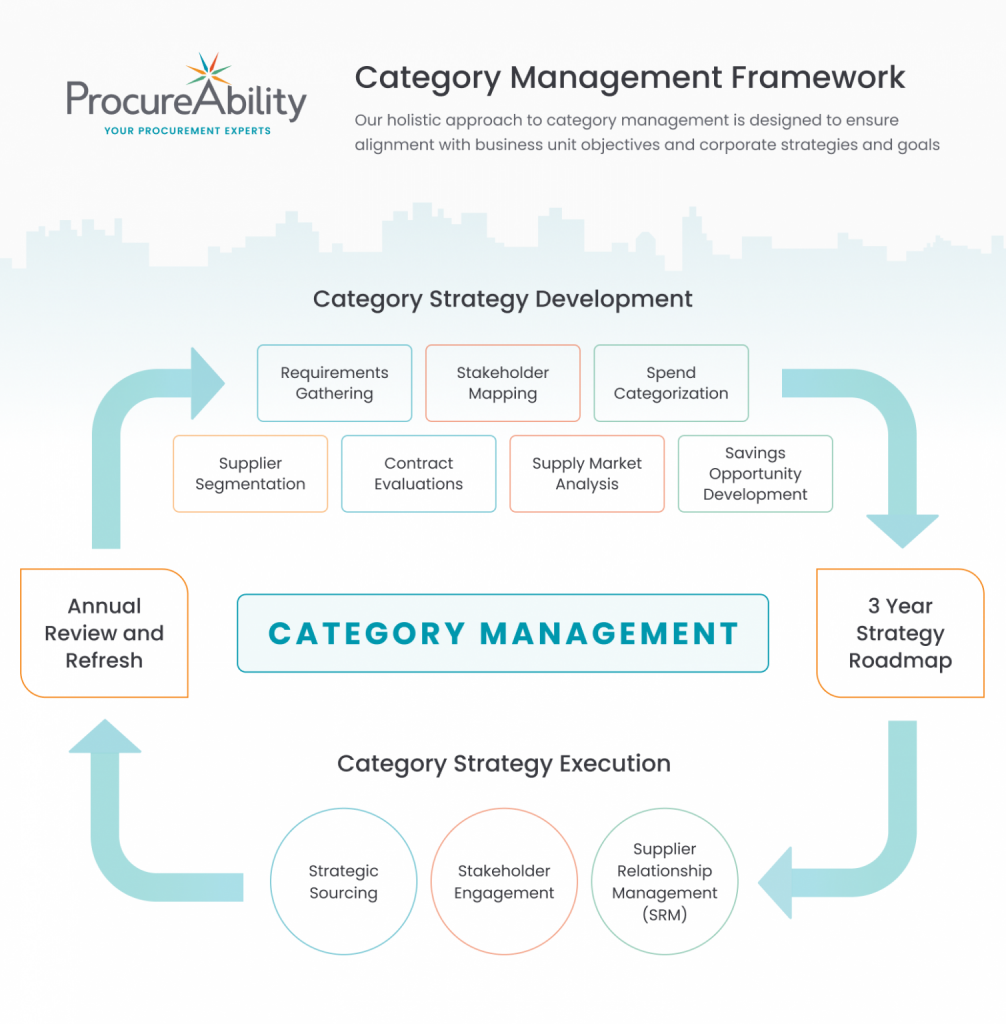 Category Management Services