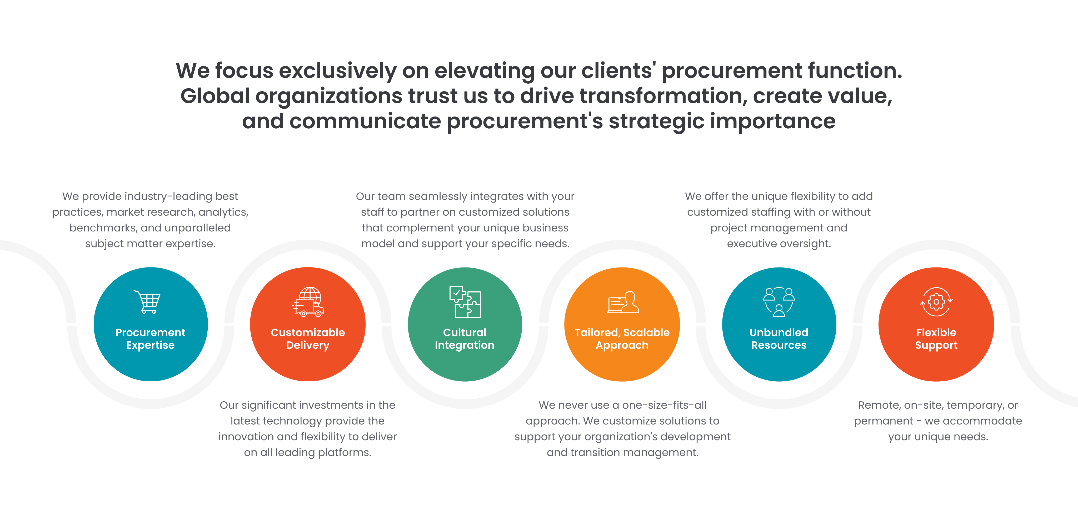 The ProcureAbility difference