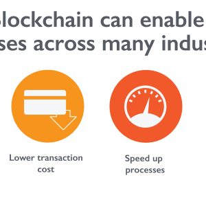 AI and Blockchain Across the Industries | ProcureAbility Image