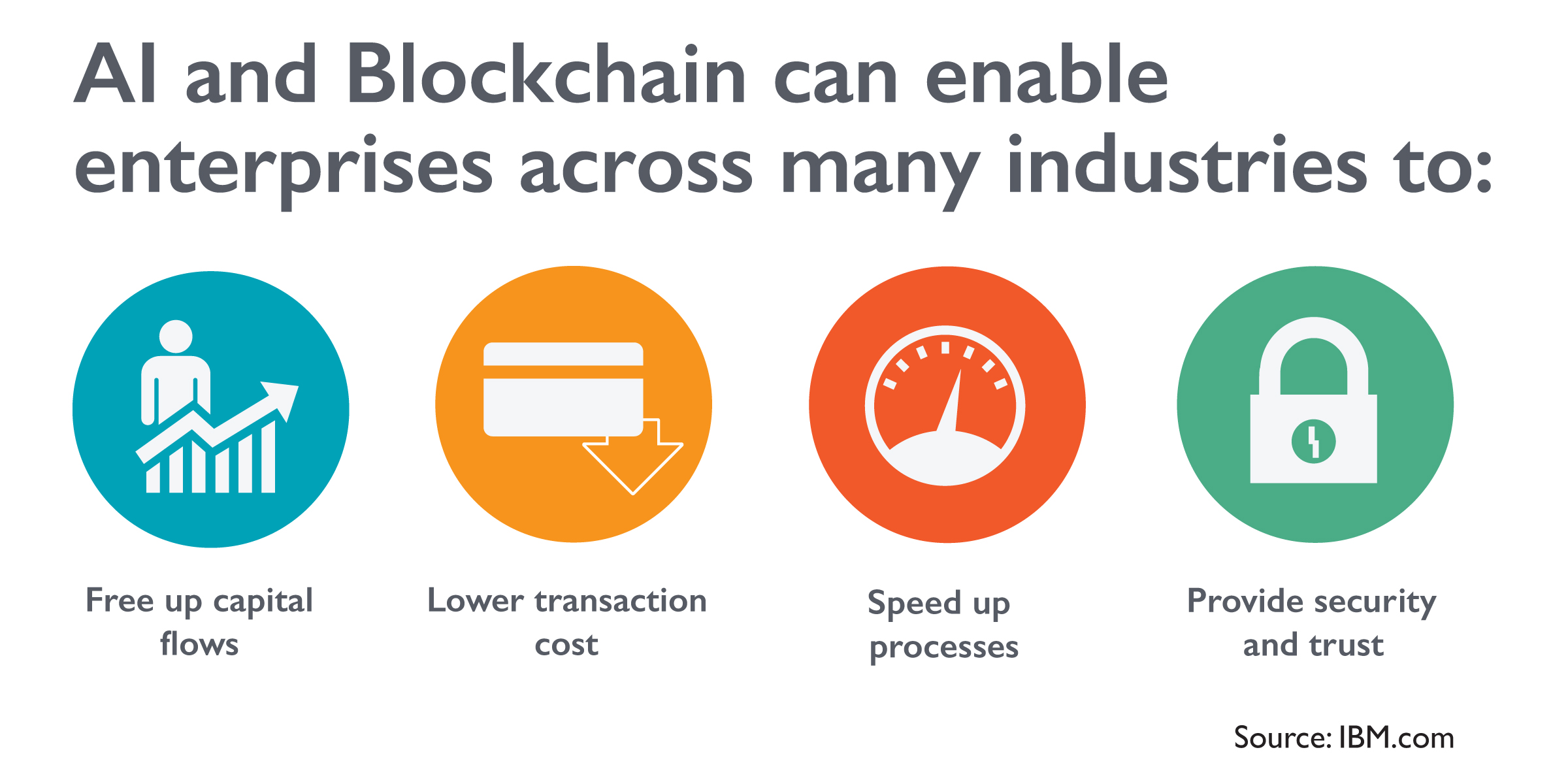 Ai & Blockchain can support enterprises across many industries. 