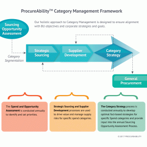 Category Management Page Image
