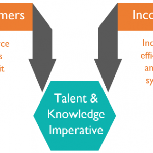 Talent & procurement knowledge imperative