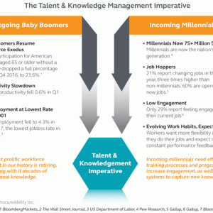 Talent and Knowledge Management for Procurement Teams